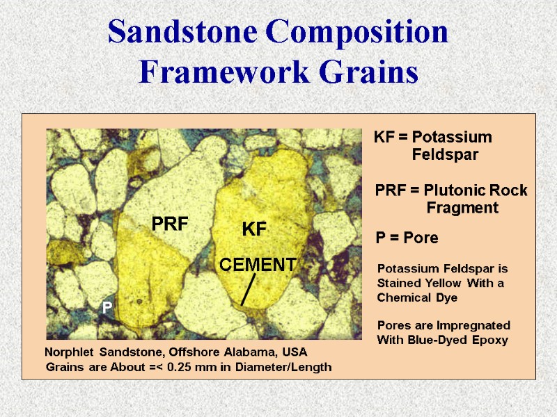 Norphlet Sandstone, Offshore Alabama, USA Grains are About =< 0.25 mm in Diameter/Length PRF